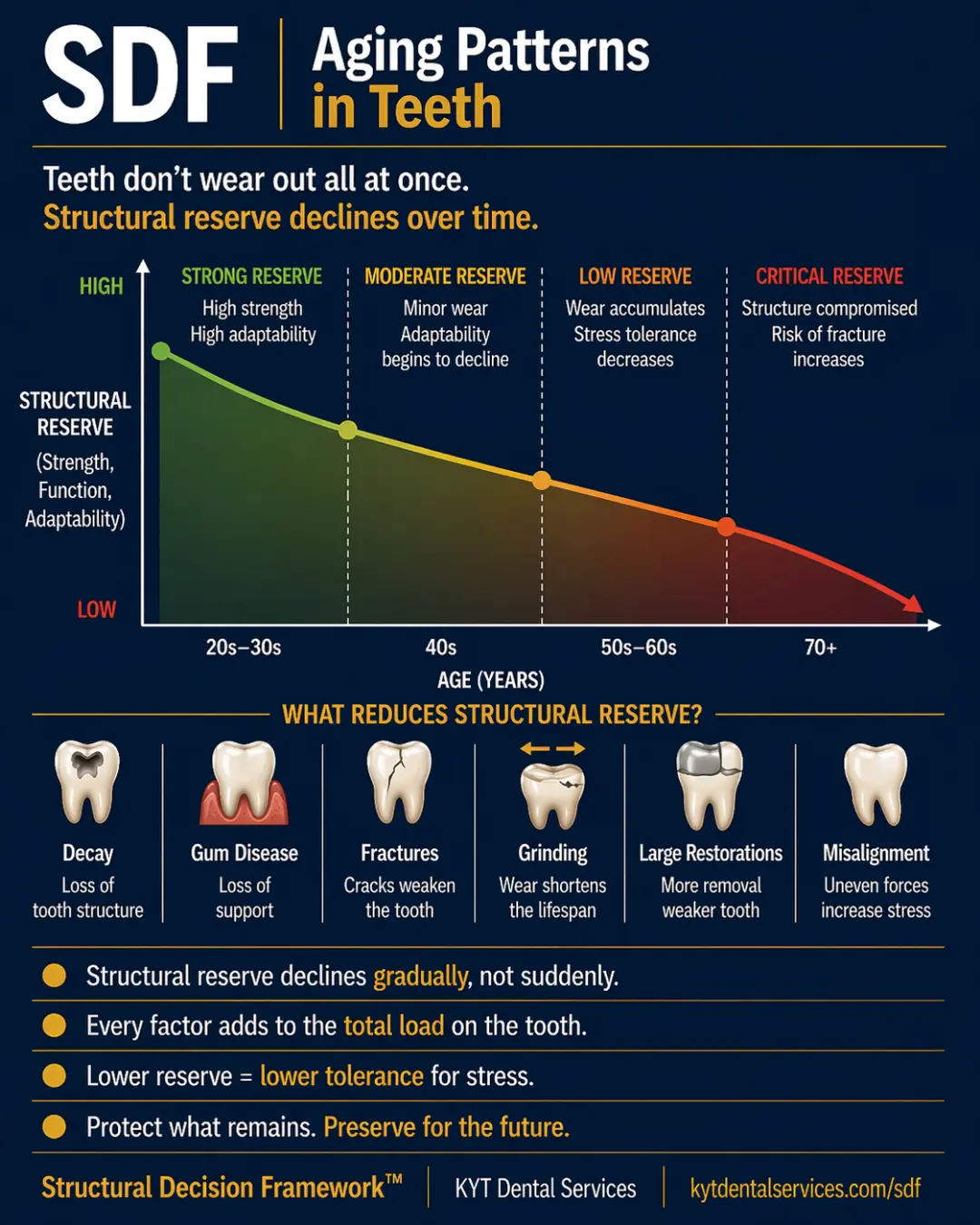 Aging Patterns in Teeth — SDF card artwork