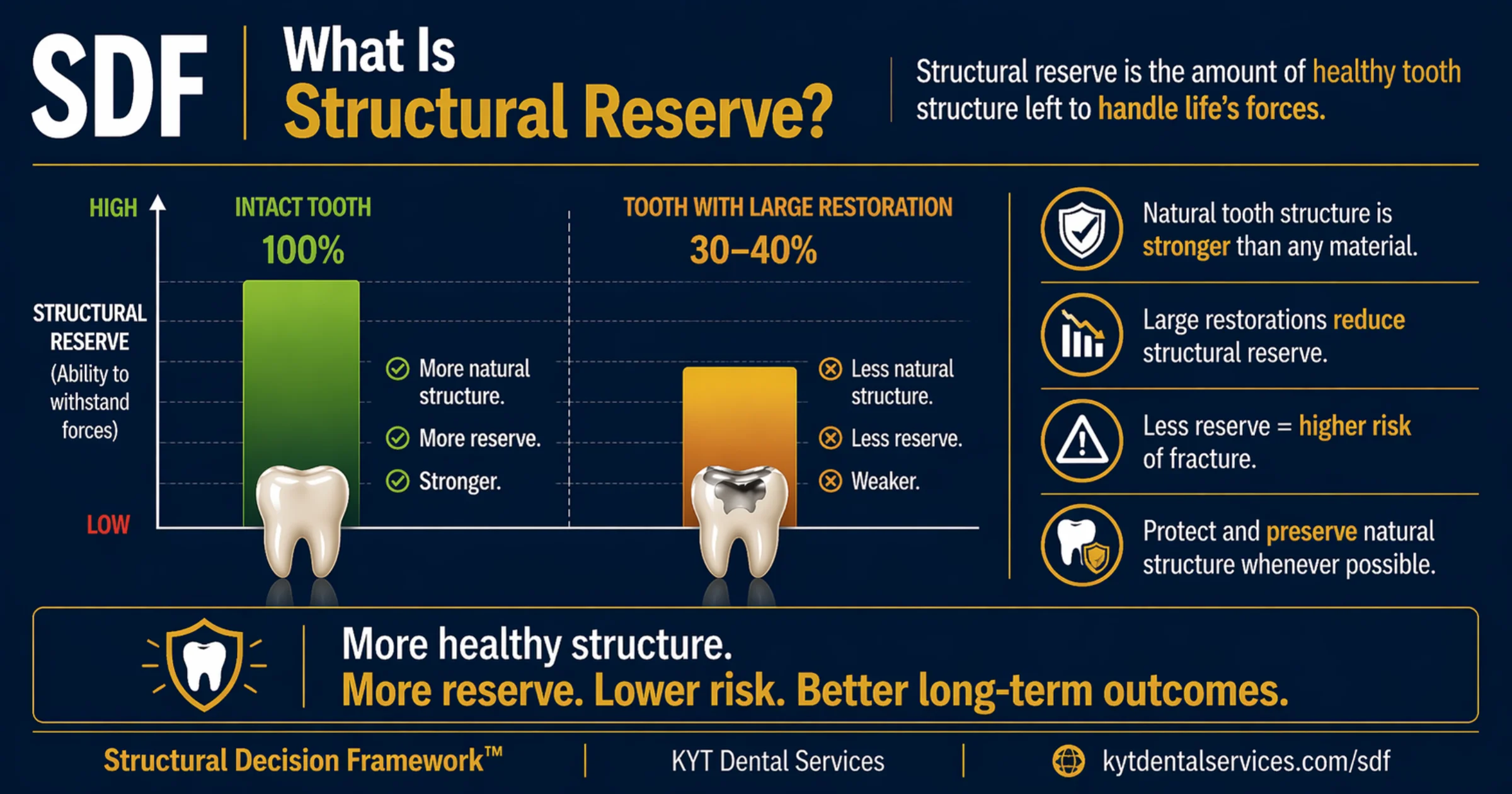 What Is Structural Reserve? diagram
