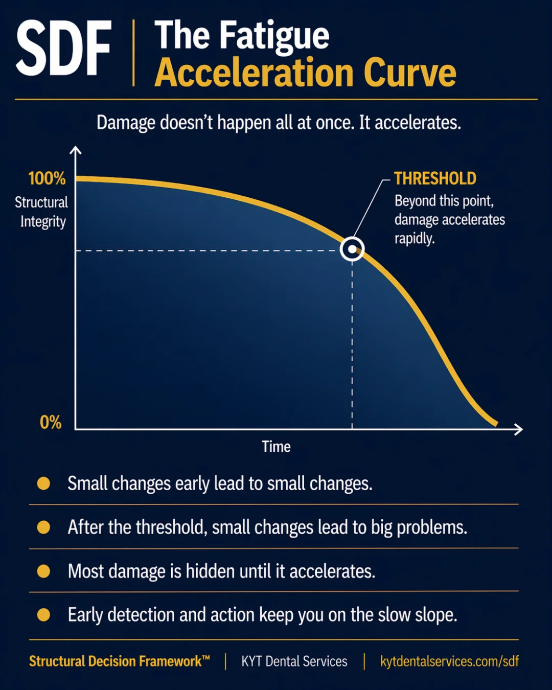 The Fatigue Acceleration Curve SDF card artwork